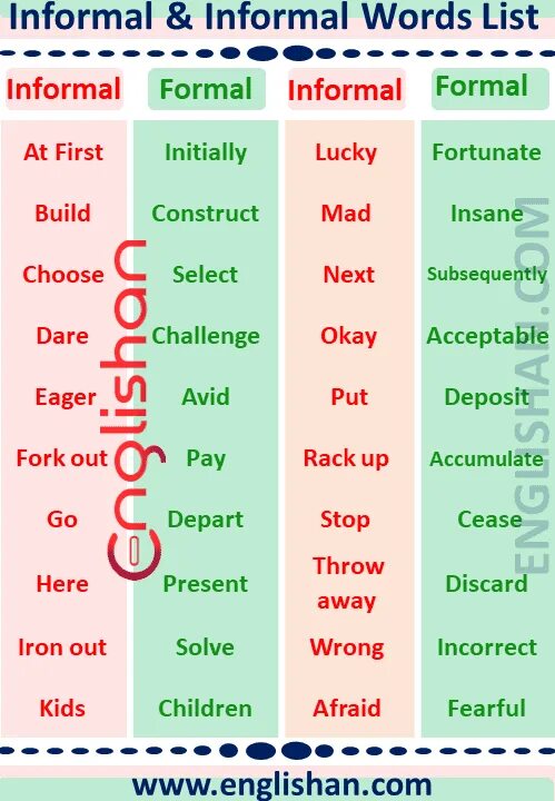 Formal and informal Words. Informal Words list. Formal English Words. Formal Words informal Words. Word forming units