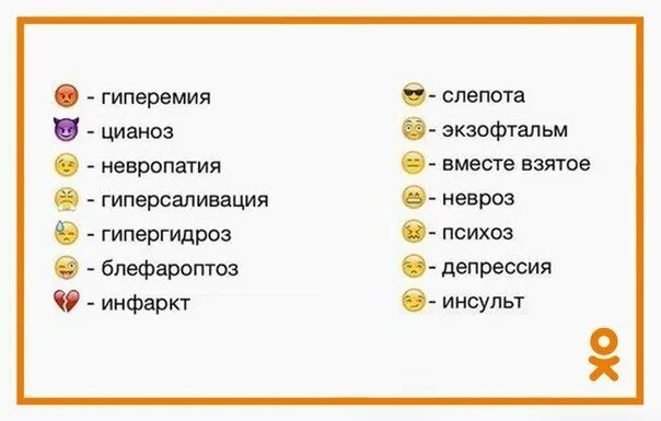 Что означайтэтот смайлик. Смайлики и что они обозначают. Значение смайликов. Что означает этот Смайл. Описать смайлики