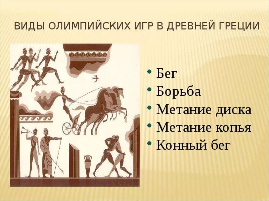 Какие есть олимпийские игры в древности. Олимпийские игры в древности. Олимпийские игры в древней Греции. Виды Олимпийских игр в древности. Название Олимпийских игр в древности.