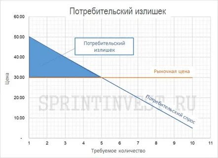 График потребительский кредит