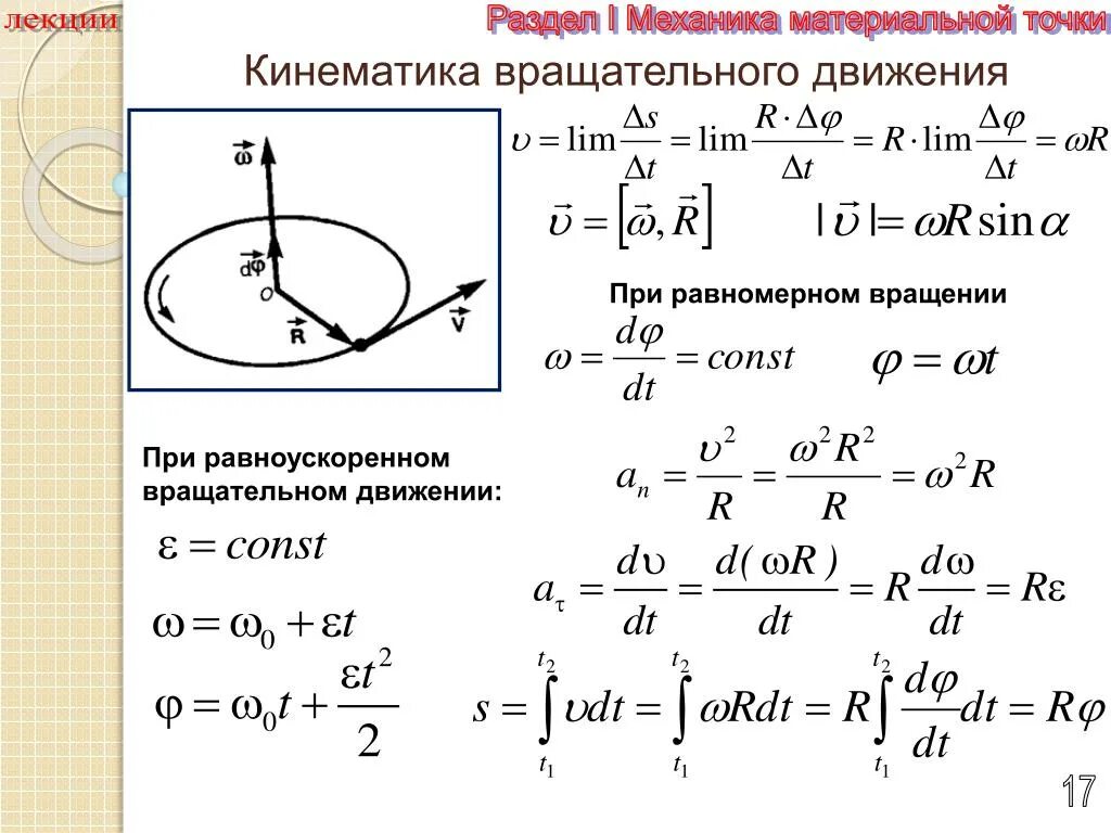 Кинематика вращательного движа. Уравнение кинематики вращательного движения. Формула равномерного вращательного движения точки. Законы вращательного движения в кинематике.