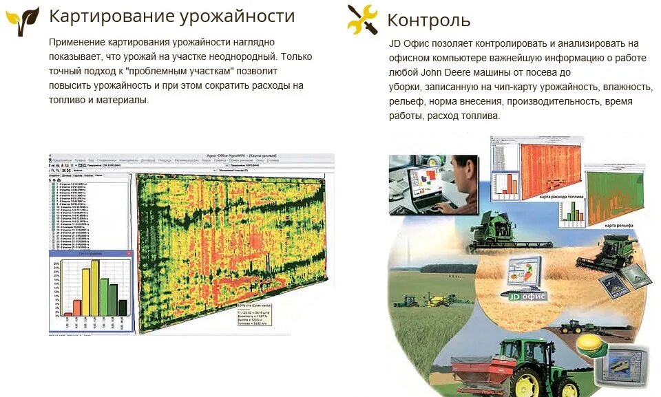 картирование урожайности полей. картирование урожайности на комбайне. картирование урожайности. картирование дефектов камня. система картирования урожайности.