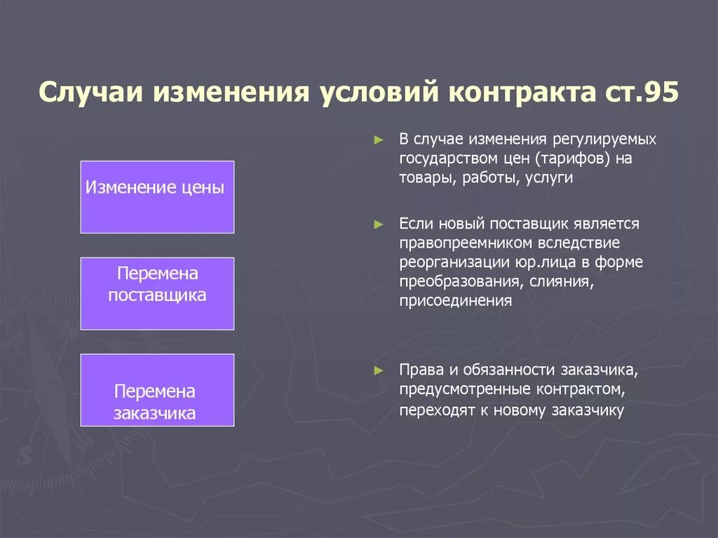 Изменение условий контракта. Смена условий договора. Причина изменения условий договора. Изменении контрактных условий. Изменение условий договора происходит