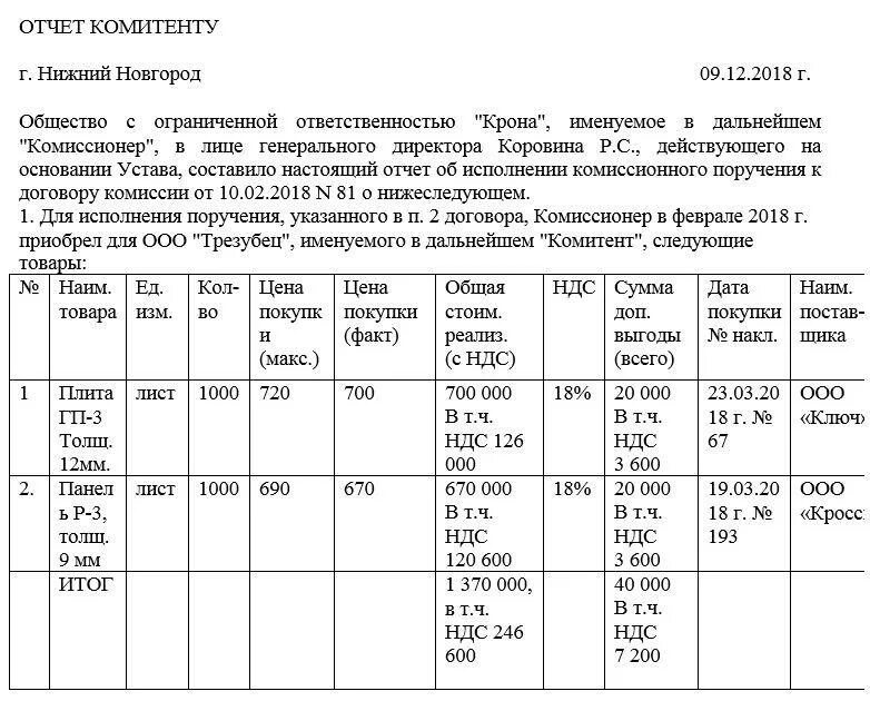 Форма отчета комиссионера образец. Пример отчета комиссионера комитенту. Отчет комиссионера комитенту образец. Образец отчета комитенту о продажах образец. Комиссионный отчет