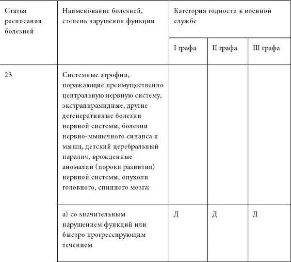 Расписание болезней военкомат