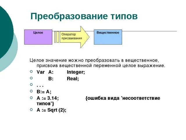 Целое значение. Преобразование типов в Паскале. Вещественной переменной можно присваивать значение целого выражения. Преобразование в целочисленное. Целочисленные и вещественные.