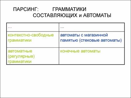 Грамматика в контексте