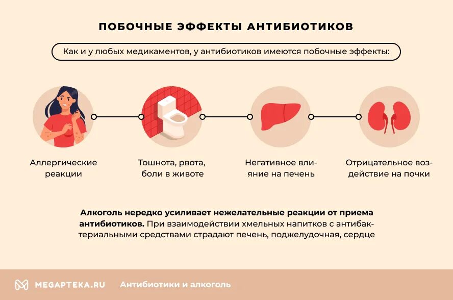 Почему нельзя пить при приеме антибиотиков. Антибиотики и алкоголь. Побочные эффекты антибиотиков. Побочные реакции на антибиотики.