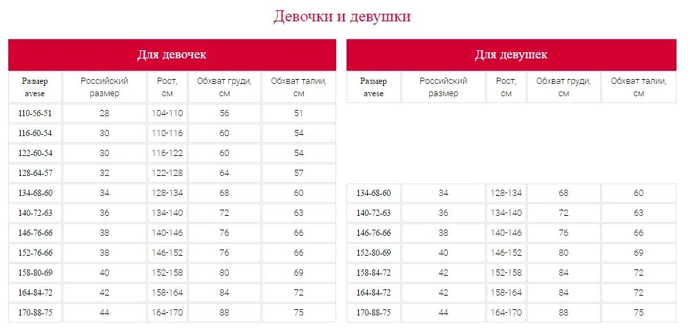 Рост 146 152 какой размер. Куртки ленне для мальчиков размерная сетка. российский размер на рост 140. российский размер на рост 140-146. рост 140 размер одежды.