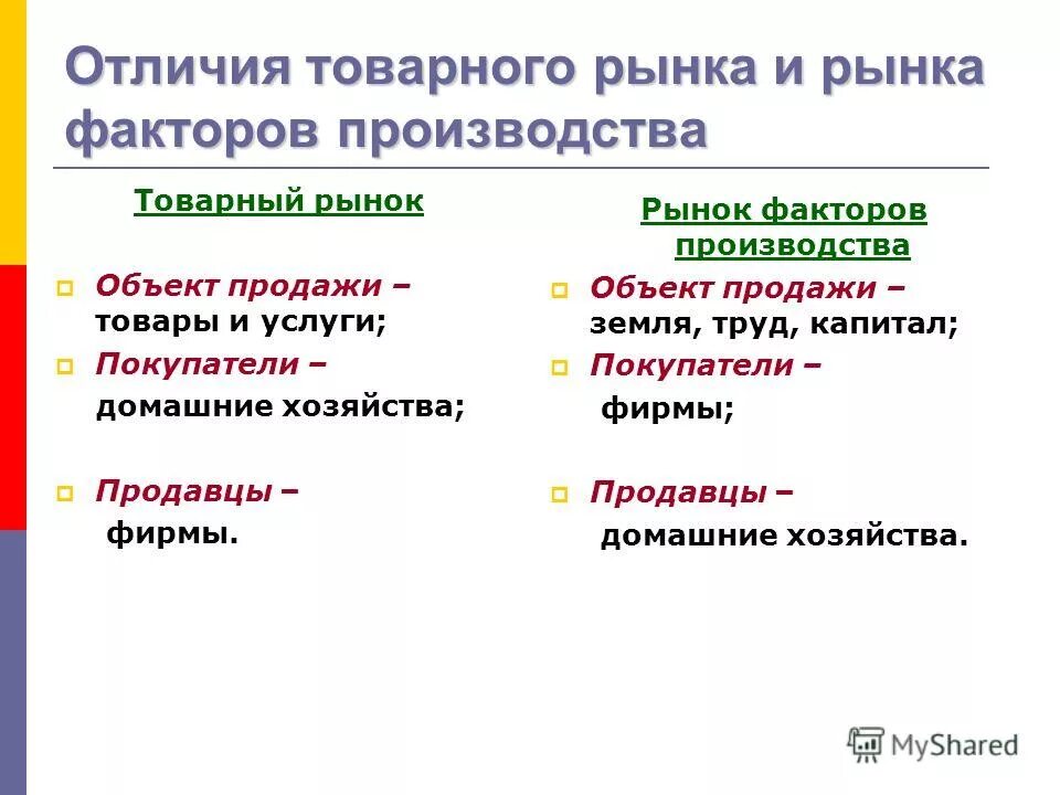 Отличия чем отличается. Рынок услуг факторов производства. Отличия товарный рынок и рынок факторов производства. Факторы производства отличия. Рынок факторов производства и рынок услуг факторов производства.