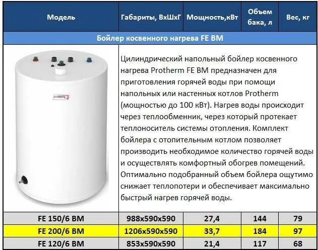 Мощность теплообменника бойлера косвенного нагрева. Бойлер косвенного нагрева Protherm 80 литров. Водонагреватель Протерм 150 литров. Бойлер косвенного нагрева 150 мощность КВТ.