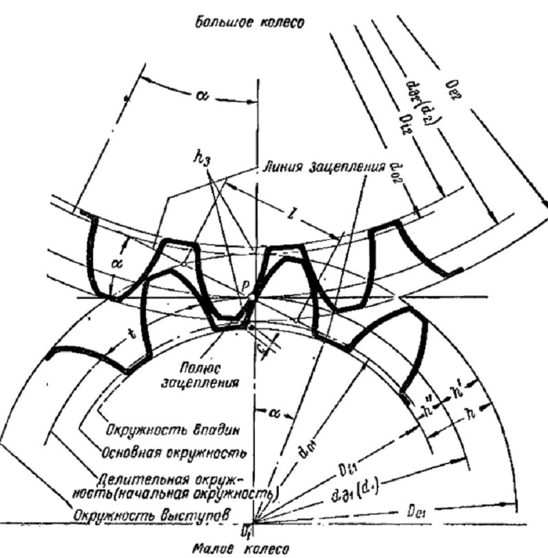 Как посчитать количество зубьев. Диаметр зацепления зубчатого колеса. Модуль передачи зубчатых колес формула. Модуль зубьев зубчатого колеса. Диаметр основной окружности шестерни.