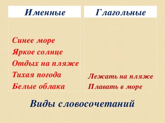 Слово синий словосочетание. Словосочетание синим морем. Словосочетание яркое солнце. Словосочетание с морем. Словосочетание про отдых.