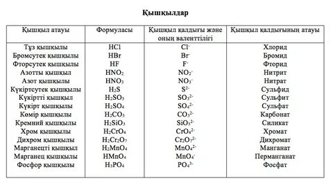 сперматозоидтардағы жалаңаш письки