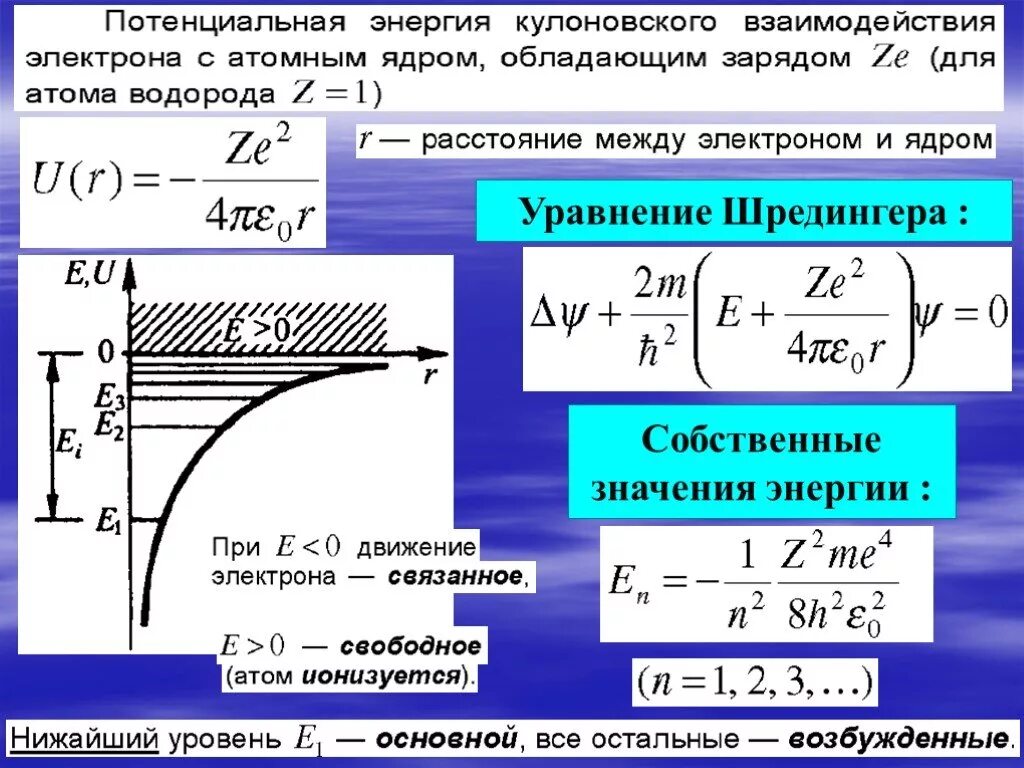 Энергия взаимодействия электронов в атоме