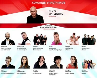 Полный список участников вечеринки