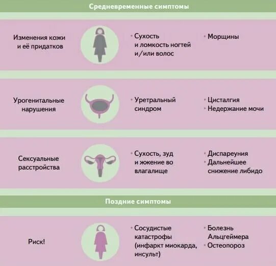 Как понять менопаузу у женщин. Климаксы у женщин симптомы. проявления климакса у женщин. климаксы у женщин симптомы возраст. период менопаузы у женщин возраст симптомы.