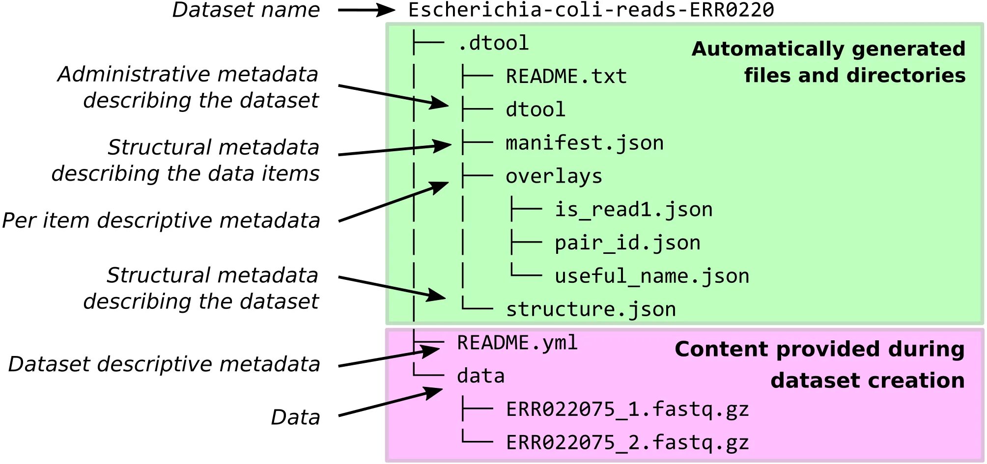 Dataset structure. Данные, датасеты (dataset). Разметка датасета labeling. Yml структура данных.