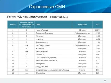 Список сми