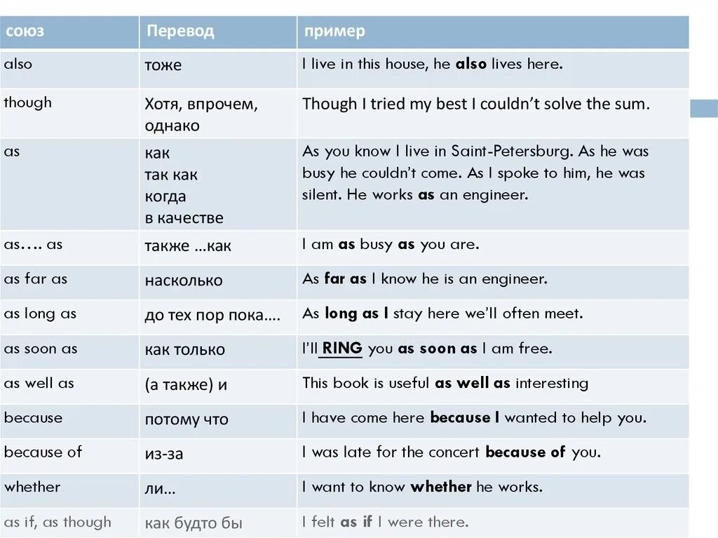 Как переводится с английского на русский that. Союзы в английском языке. Все Союзы в английском языке. Союзы в английском языке примеры. Перевод с английского на русский Lives.