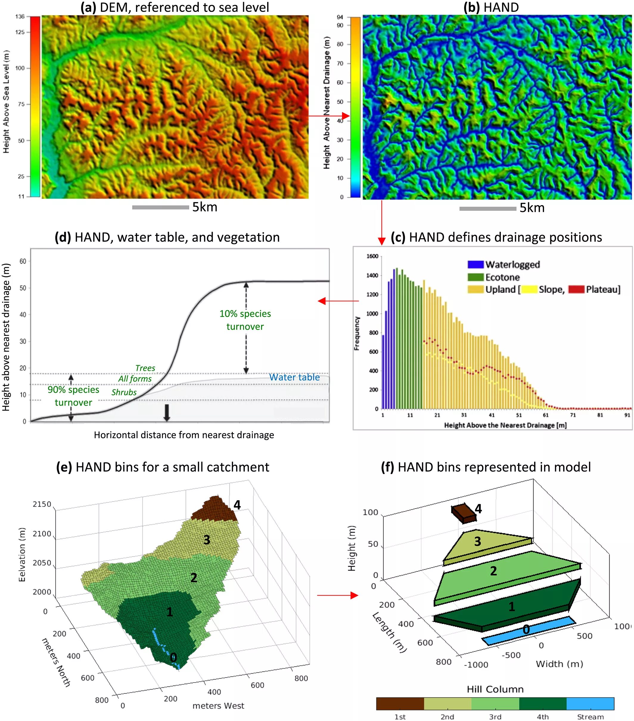 Дон уолш марианская впадина. Марианская впадина рельеф дна. Metres above sea level. Metres above sea level. Changing sea levels.