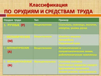 Классификация орудий