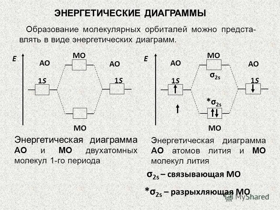 энергетические характеристики молекулы. электронно-колебательные спектры. энергетическая диаграмма иона с2-. энергетические характеристики молекулы. энергетическая диаграмма молекулы c2.