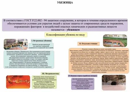 Защитить обычно