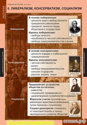 Либерализм консерватизм социализм. Либереаторы консерваторы и социалисты. Либерализм консерватизм социализм таблица. Либералы консерваторы и социалисты. Консервативные либеральные идеи