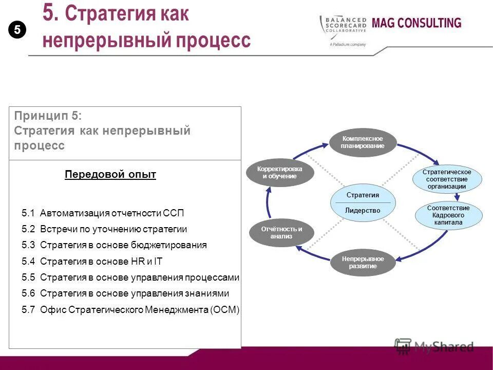 Стратегии современной философии