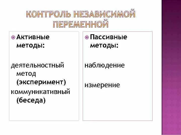 Способы контроля переменных. Активные методы контроля. Активный и пассивный контроль. Пассивные методы исследования. Что лучше активные или пассивные