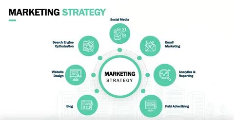 Marketing отзывы