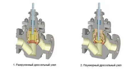 Узел клапана