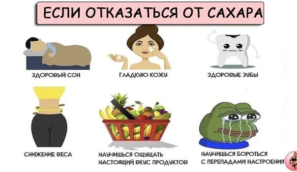 Если не есть. Что если отказаться от сахара. что будет если отказаться от сахара и сладкого. что будет если отказаться отсазара. что будет если отказаться от сахара на 2 недели.
