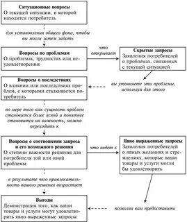 Извлекающие вопросы примеры