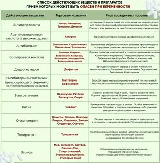Какие таблетки нельзя принимать за рулем