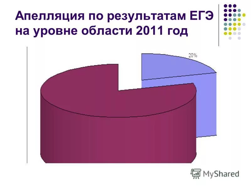 Аналитический отчет по результатам егэ. Мониторинг ууд 1 класс обработка результатов. Аналитический отчет по результатам егэ. Уровень сложности заданий егэ по информатике. Аналитический отчет.