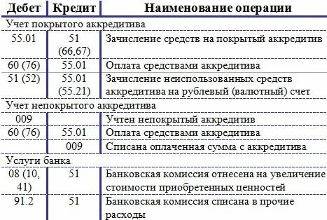 Перечислена задолженность поставщикам проводка