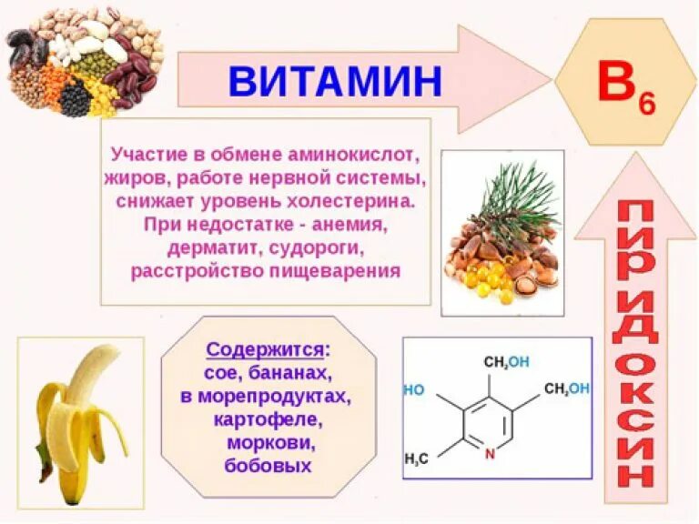 Какие есть витамины группы б. Витамины б6, витамин а, витамин б2. Витамин б6 пиридоксин. Витамин в6 пиридоксин (50мг). Витамин в6 в9 в12.