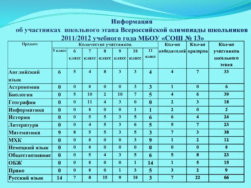 9 класс читать по программе. Предметы в 5 классе список школа россии. перечень предметов в 6 классе общеобразовательной школы россии фгос. предметы в школе 6 класс программа школа россии. какие предметы в 7 классе список.