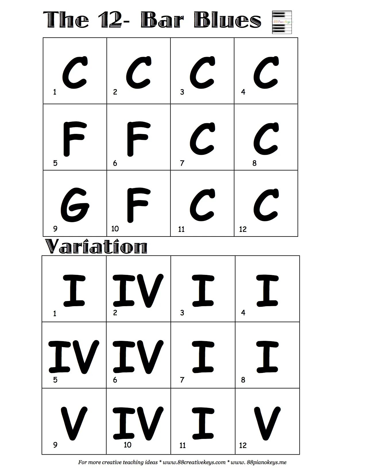Вечеринка в стиле лондонский паб. 12 bar blues structure. 12 bar. Ресторан кутузовский 12, стр 1. 12 bar blues in c.