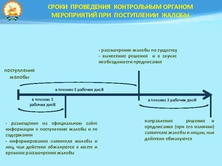 План мероприятий по поступившей претензии. Способы поступления жалобы. Решения поступившие по жалобам в Вик принимаются в течении. Проводится ли реэкспертиза при поступлении жалоб.