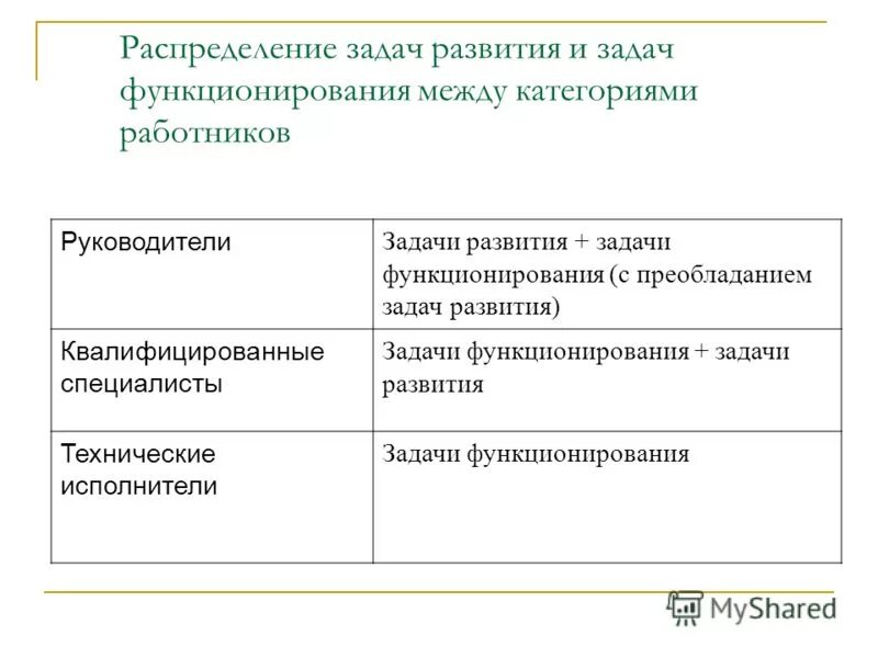 Распределение задач сотрудникам. Распределить обязанности между сотрудниками. Распределение задач сотрудникам. Регистр распределение запасов 1с erp. Распределение задач сотрудникам.