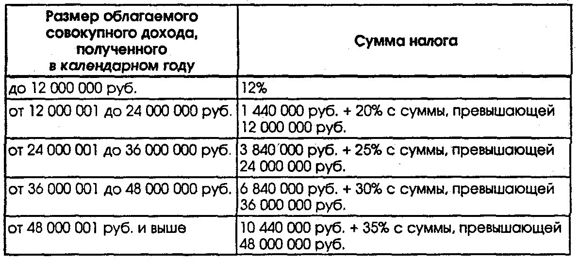 Какие машины облагаются налогом при продаже