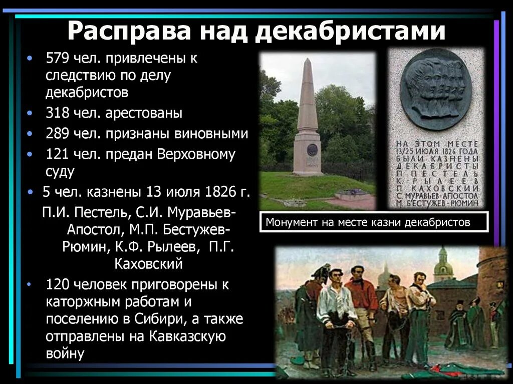 Казнь Декабристов 1826 место. Суд и казнь Декабристов. Суд над декабристами картина. Фамилии казненных декабристов 1825