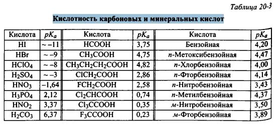 Кислотность серы. Кислотность карбоновых кислот. Сила органических кислот таблица. Карбоновые кислоты таблица. Таблица кислотности кислот.