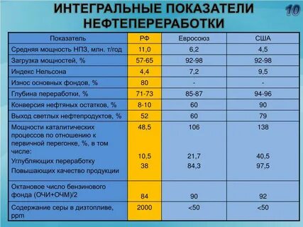 Мощность переработки