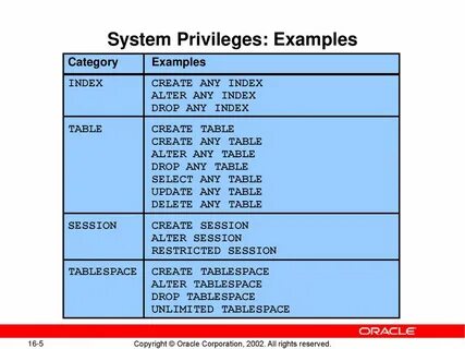 Index system