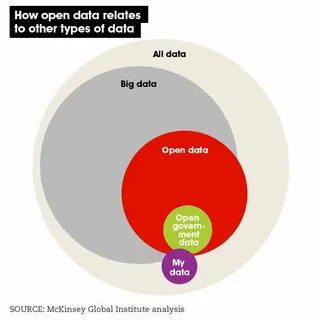 But data
