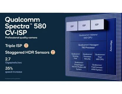 Снапдрагон 888